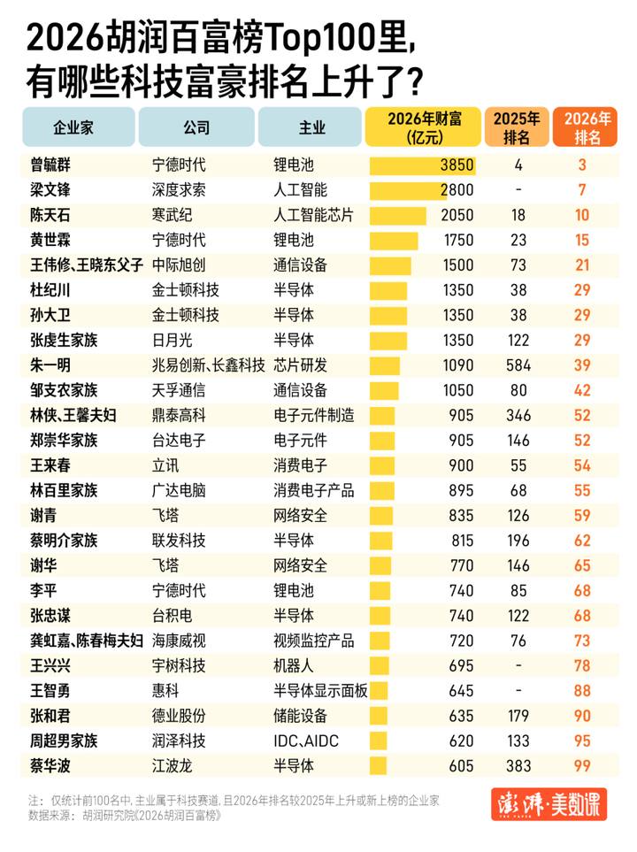 原文配图